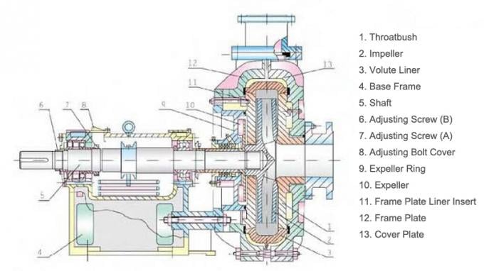 100ZGB-Chinese-Slurry-Pump3.jpg