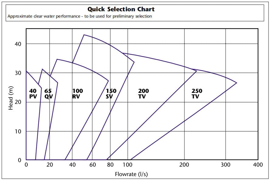 Metal-Lined-Vertical-Slurry-Pump-SV3.jpg